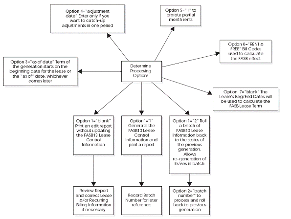 Description of Figure C-4 follows