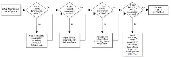 Description of Figure C-5 follows