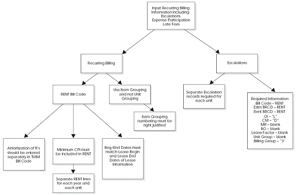 Description of Figure C-6 follows