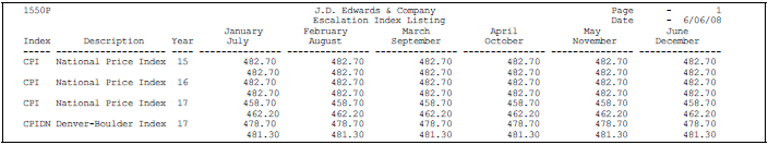 Description of Figure 120-1 follows