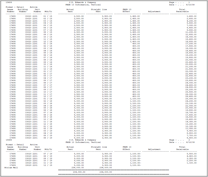 Description of Figure 148-3 follows