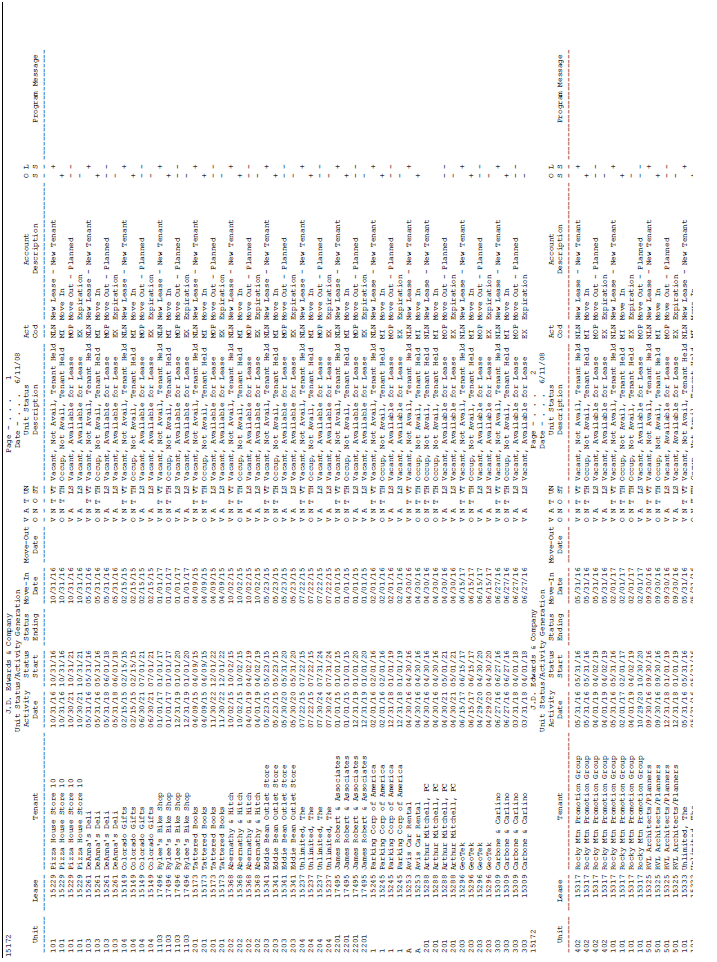 Description of Figure 149-1 follows