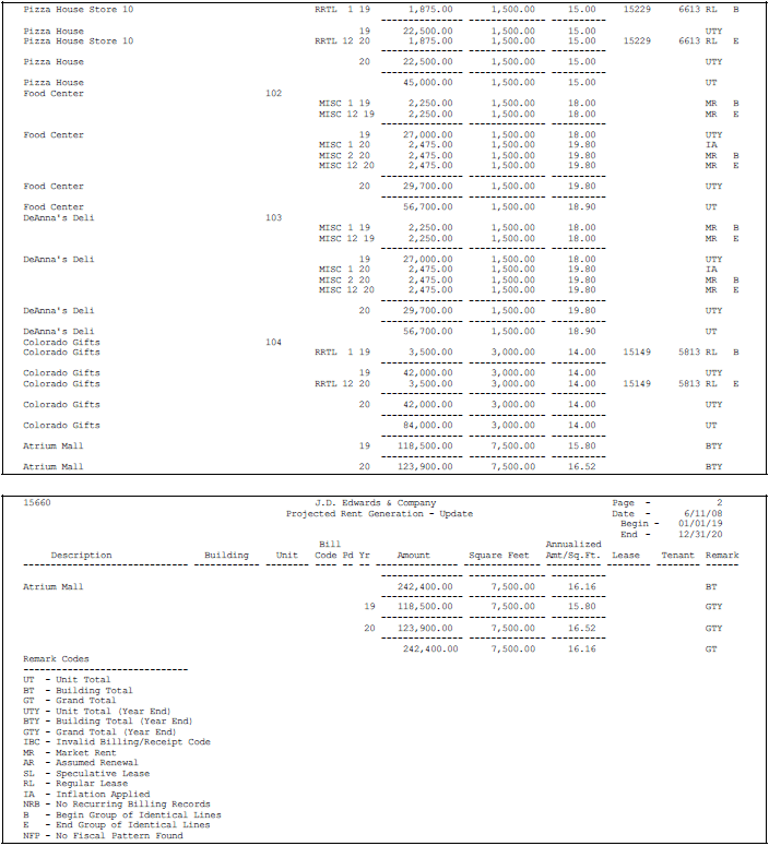 Description of Figure 157-2 follows