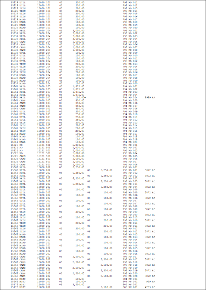 Description of Figure 161-3 follows
