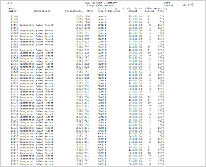 Description of Figure 162-3 follows