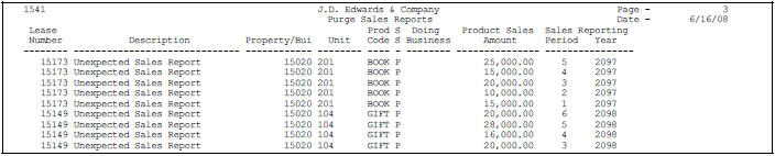 Description of Figure 162-4 follows
