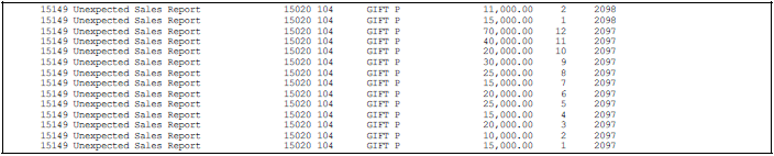 Description of Figure 162-5 follows