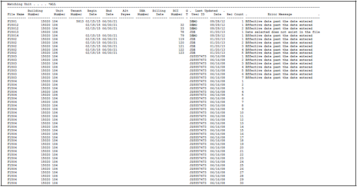 Description of Figure 162-8 follows