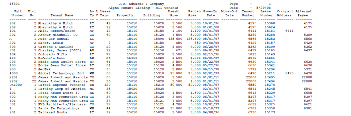 Description of Figure 36-1 follows