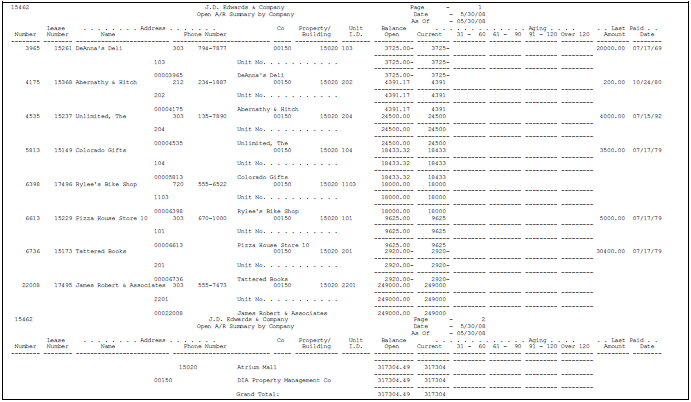 Description of Figure 66-1 follows