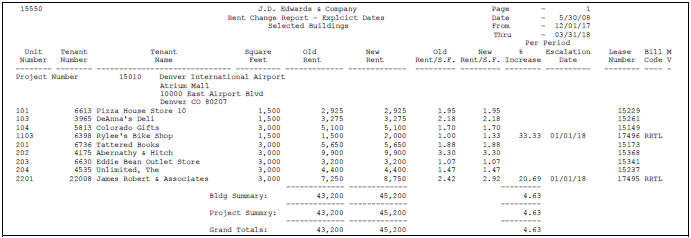 Description of Figure 76-1 follows