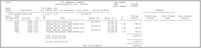 Description of Figure 92-1 follows