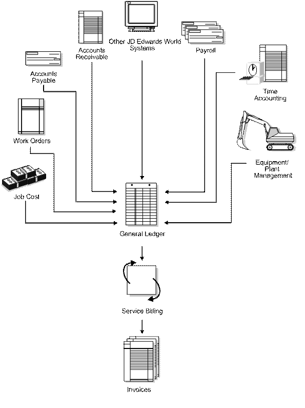 Description of Figure 1-1 follows