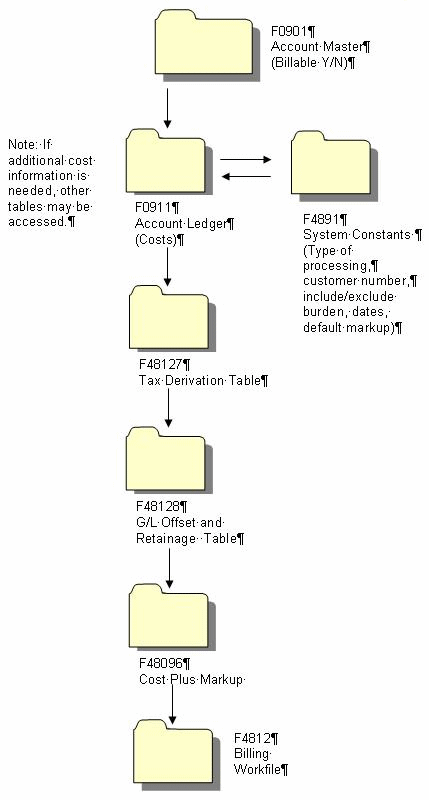 Description of Figure 4-1 follows