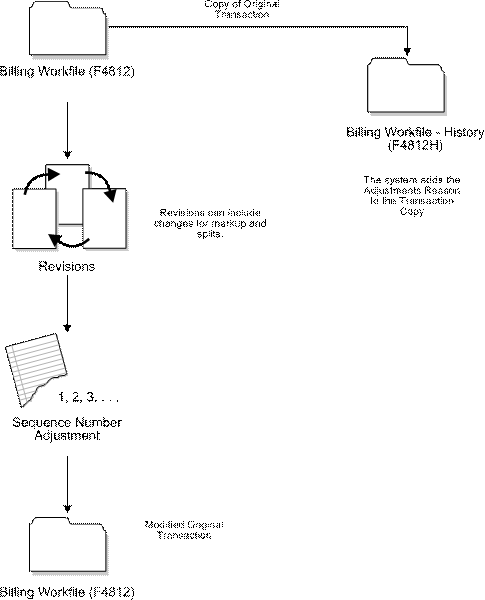 Description of Figure 6-1 follows