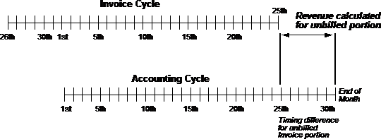 Description of Figure 14-1 follows