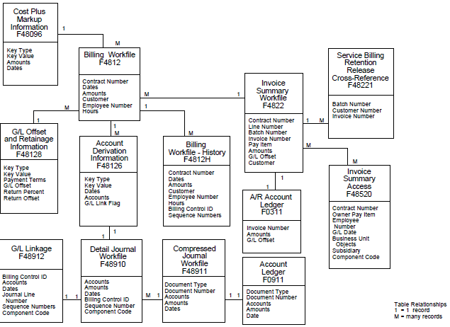 Description of Figure A-1 follows