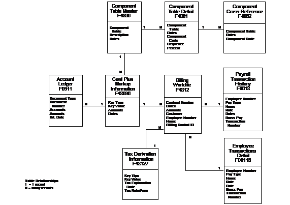Description of Figure A-2 follows