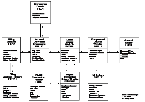 Description of Figure A-3 follows