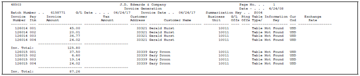 Description of Figure 8-4 follows