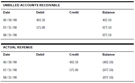 Description of Figure C-13 follows