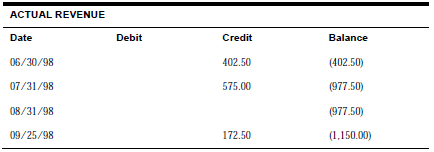Description of Figure C-18 follows