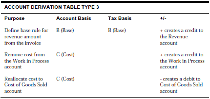 Description of Figure C-40 follows