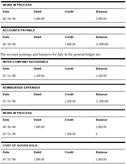 Description of Figure C-42 follows