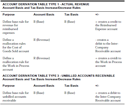 Description of Figure C-43 follows