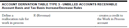 Description of Figure C-45 follows