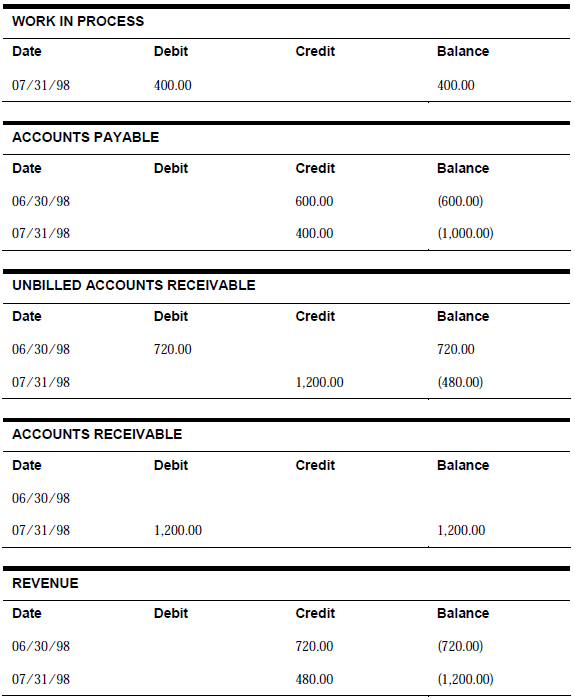 Description of Figure C-49 follows