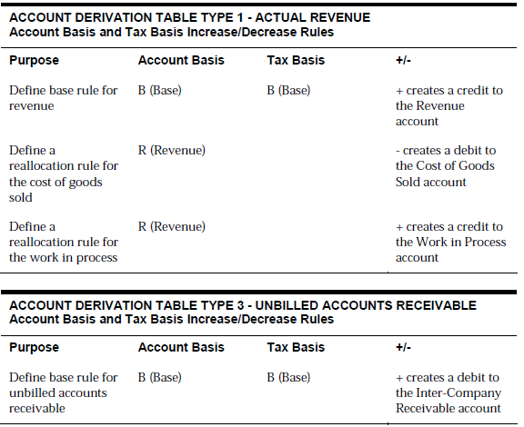 Description of Figure C-51 follows
