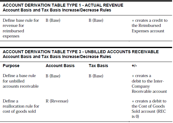 Description of Figure C-52 follows