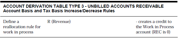 Description of Figure C-53 follows