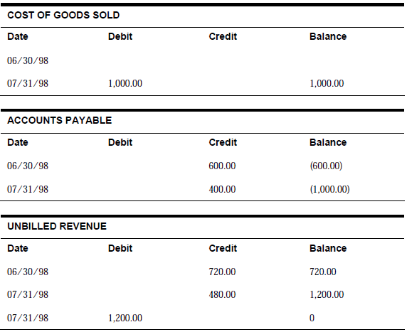 Description of Figure C-59 follows