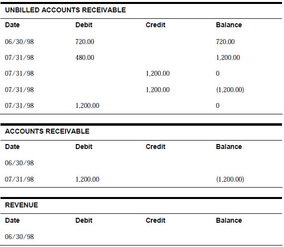 Description of Figure C-60 follows