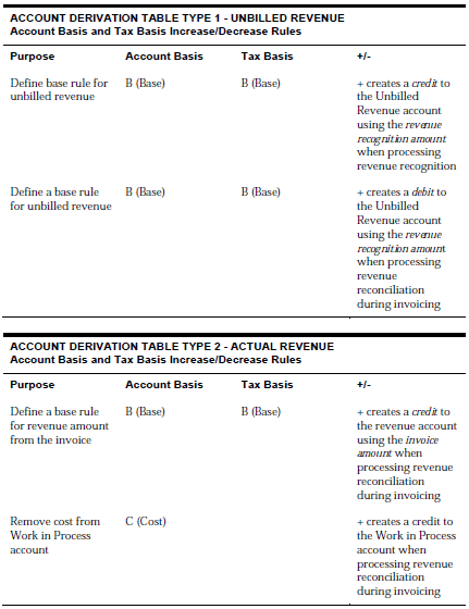Description of Figure C-62 follows