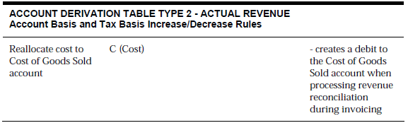 Description of Figure C-63 follows