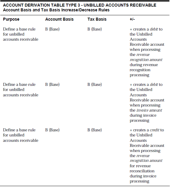 Description of Figure C-64 follows