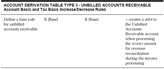 Description of Figure C-65 follows