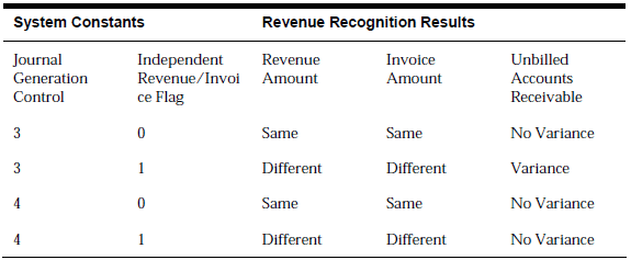 Description of Figure C-69 follows