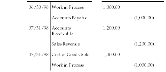 Description of Figure C-38 follows