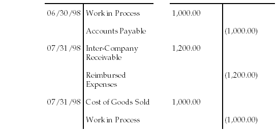 Description of Figure C-41 follows