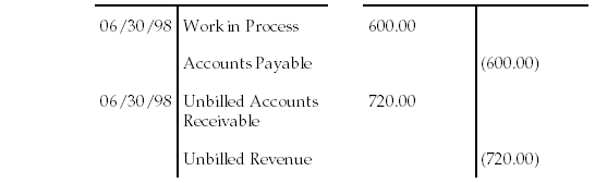 Description of Figure C-54 follows