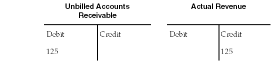 Description of Figure C-4 follows