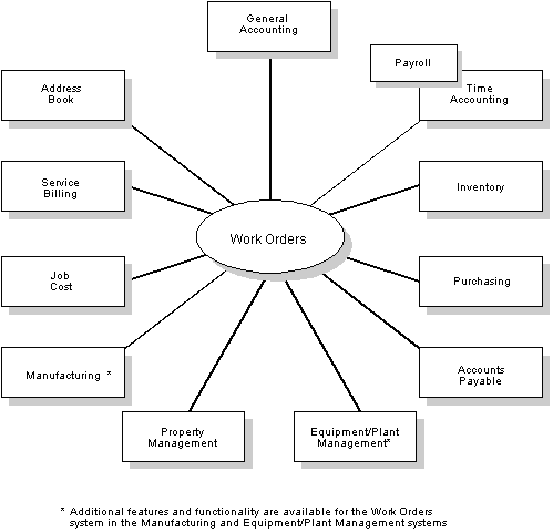 Description of Figure 1-1 follows