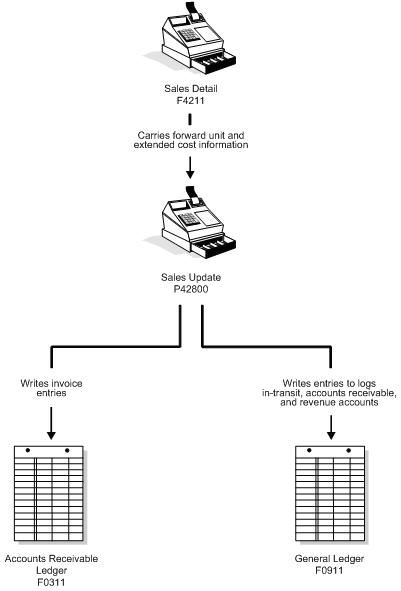 Description of Figure 3-3 follows