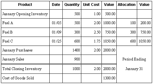 Description of Figure A-1 follows