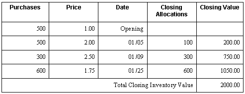 Description of Figure A-2 follows