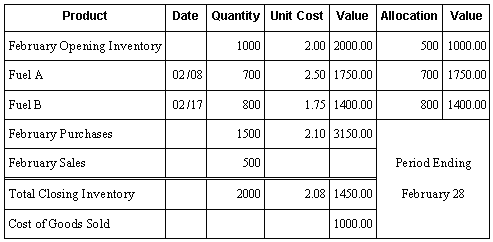 Description of Figure A-3 follows